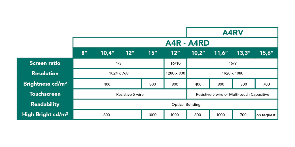 A4R Family - select formats 300 x 150