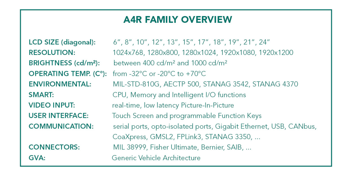 A4R Family overview - 300 x 150