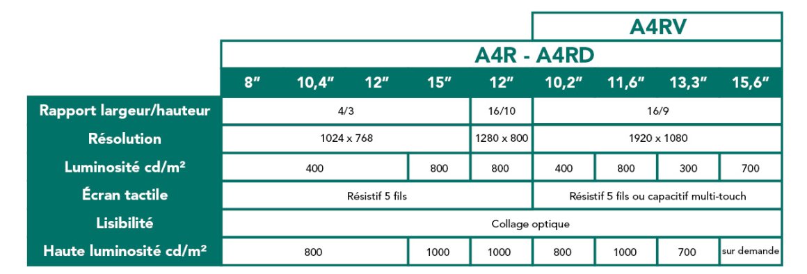 A4RV displays 300 x 150